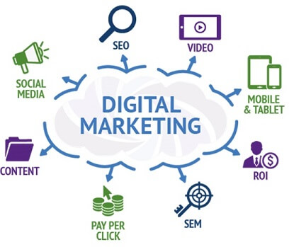 digital marketing medium